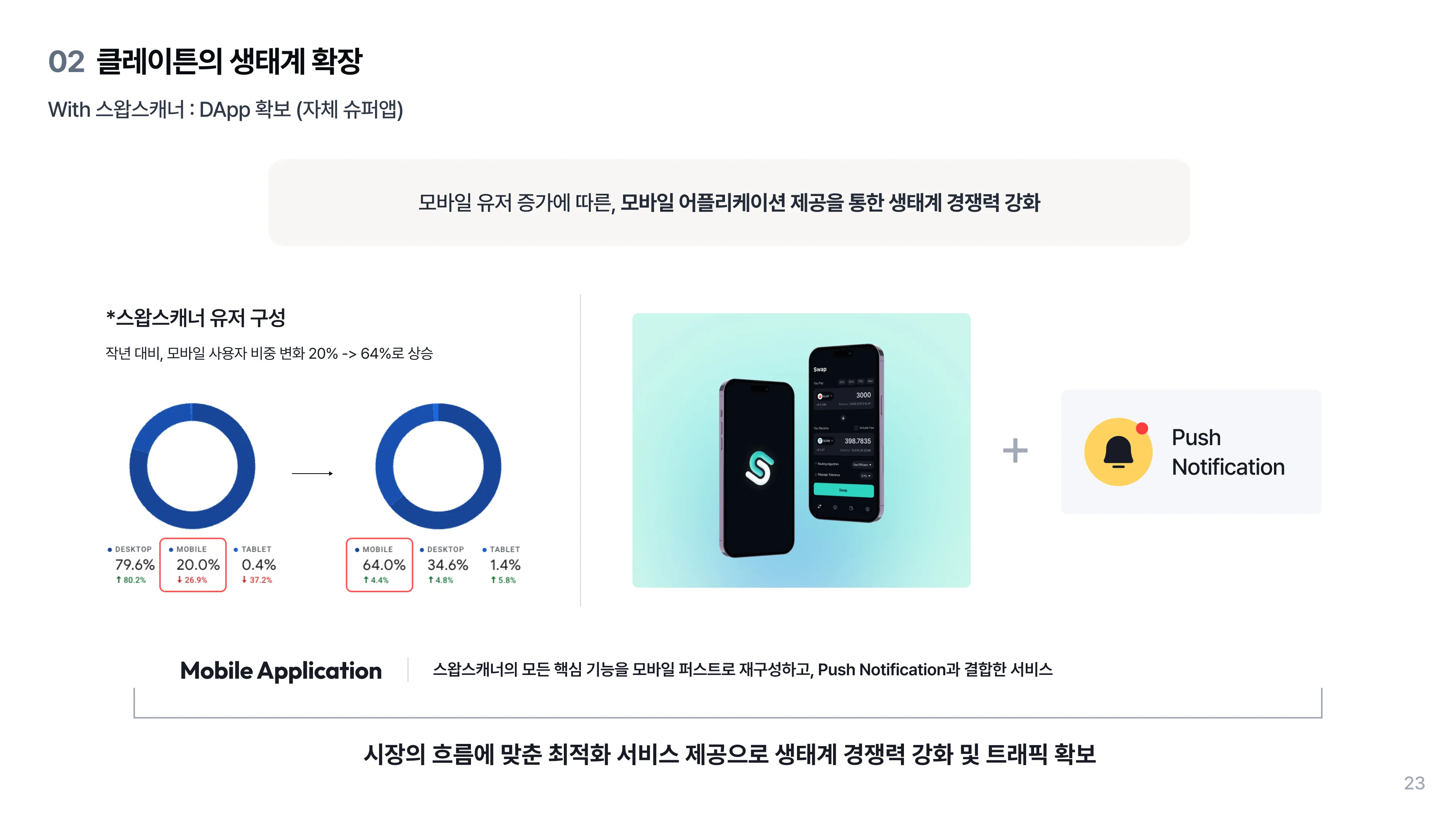 with 스왑스캐너: dApp 확보(자체 슈퍼앱_3)