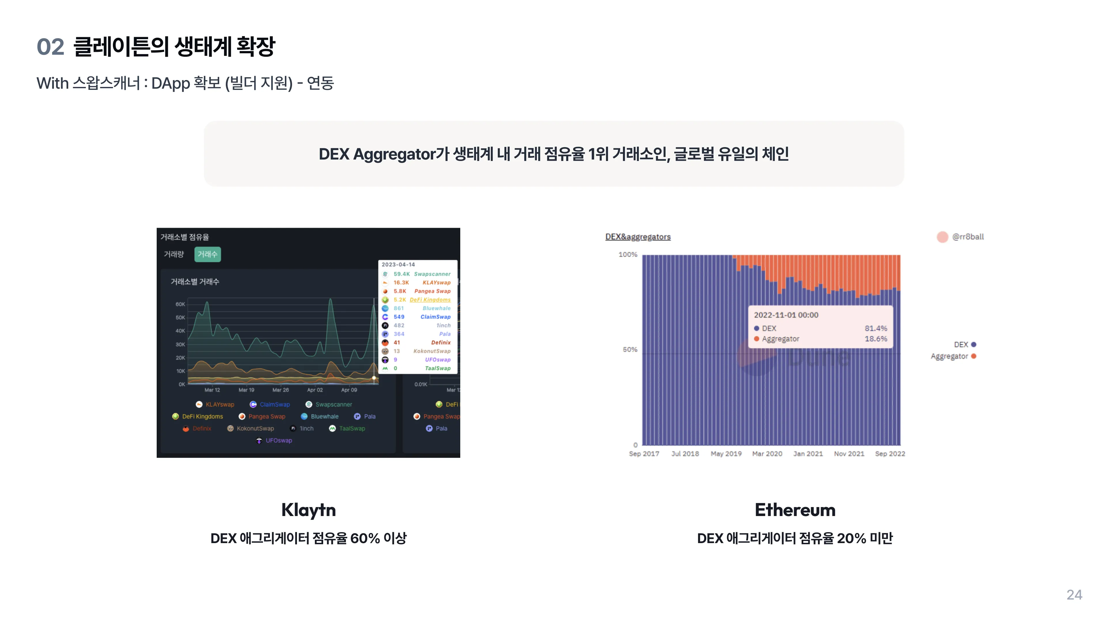 with 스왑스캐너: dApp 확보(빌더 지원_1)