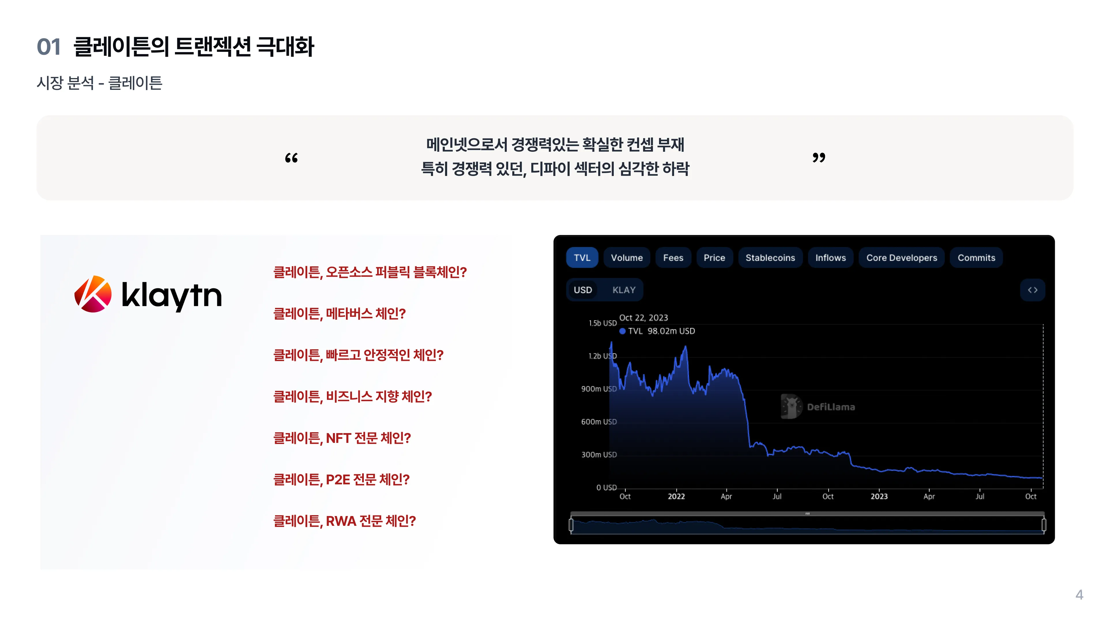 시장분석: 클레이튼