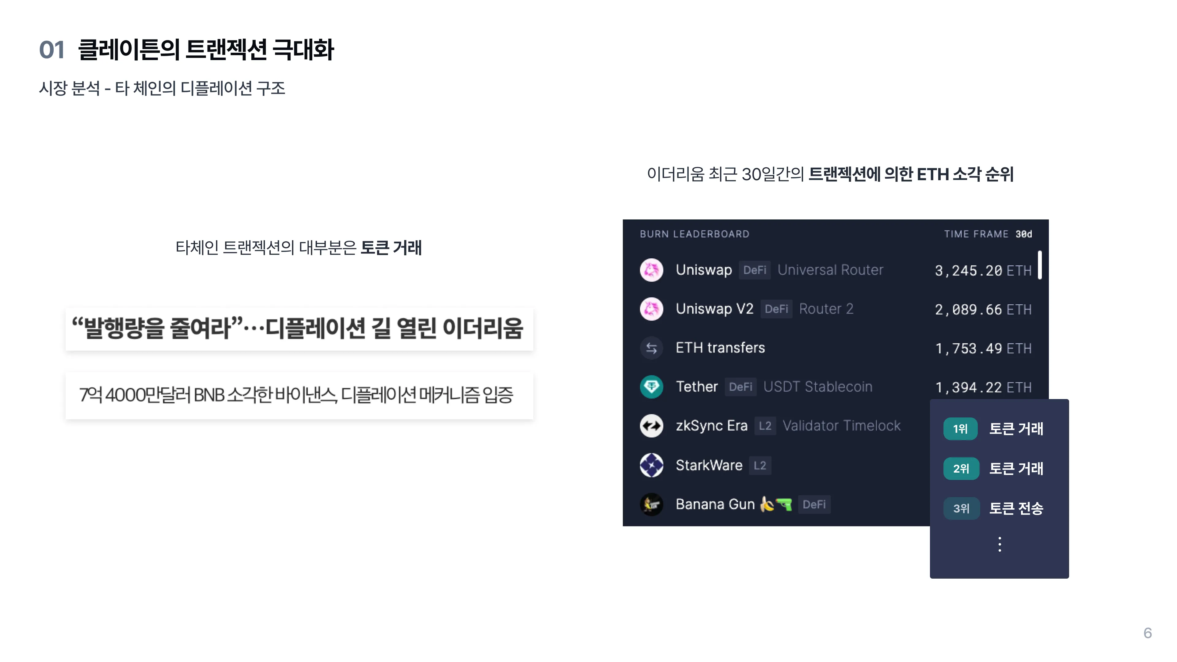 시장분석: 타 체인의 디플레이션 구조