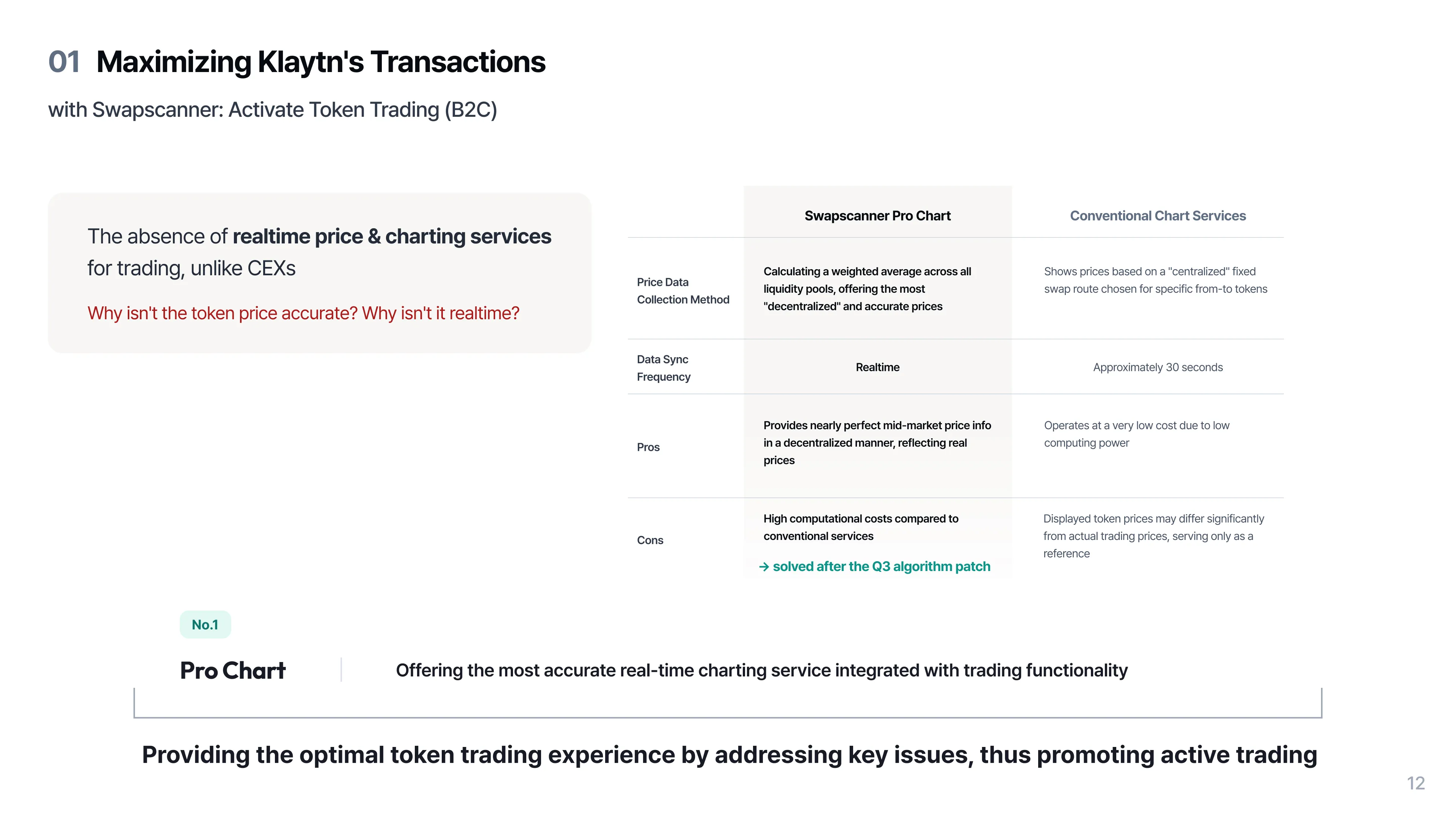 with Swapscanner: token trade(B2C_2)