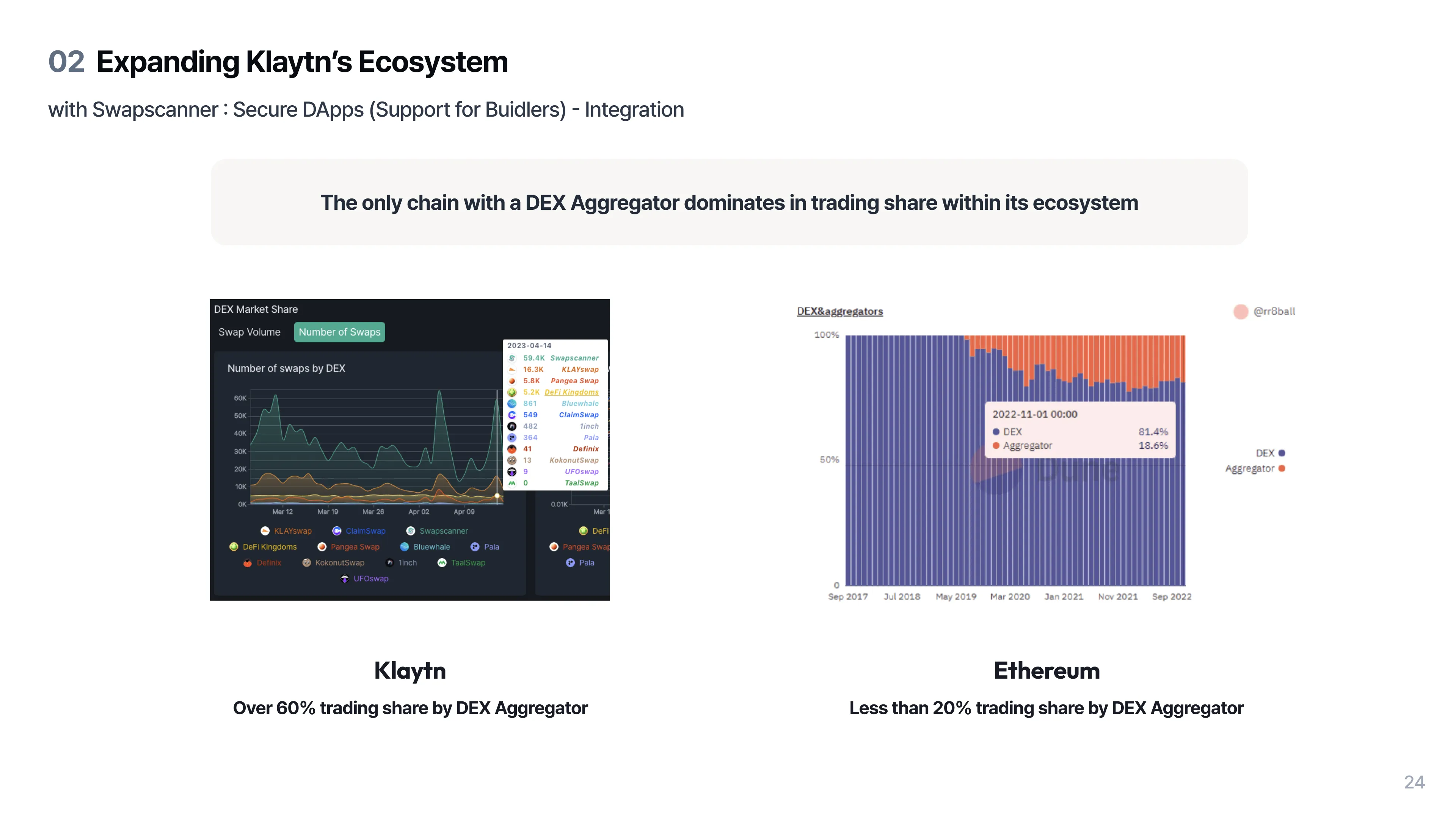 with Swapscanner: dApp Acquisition(Builder Support1)