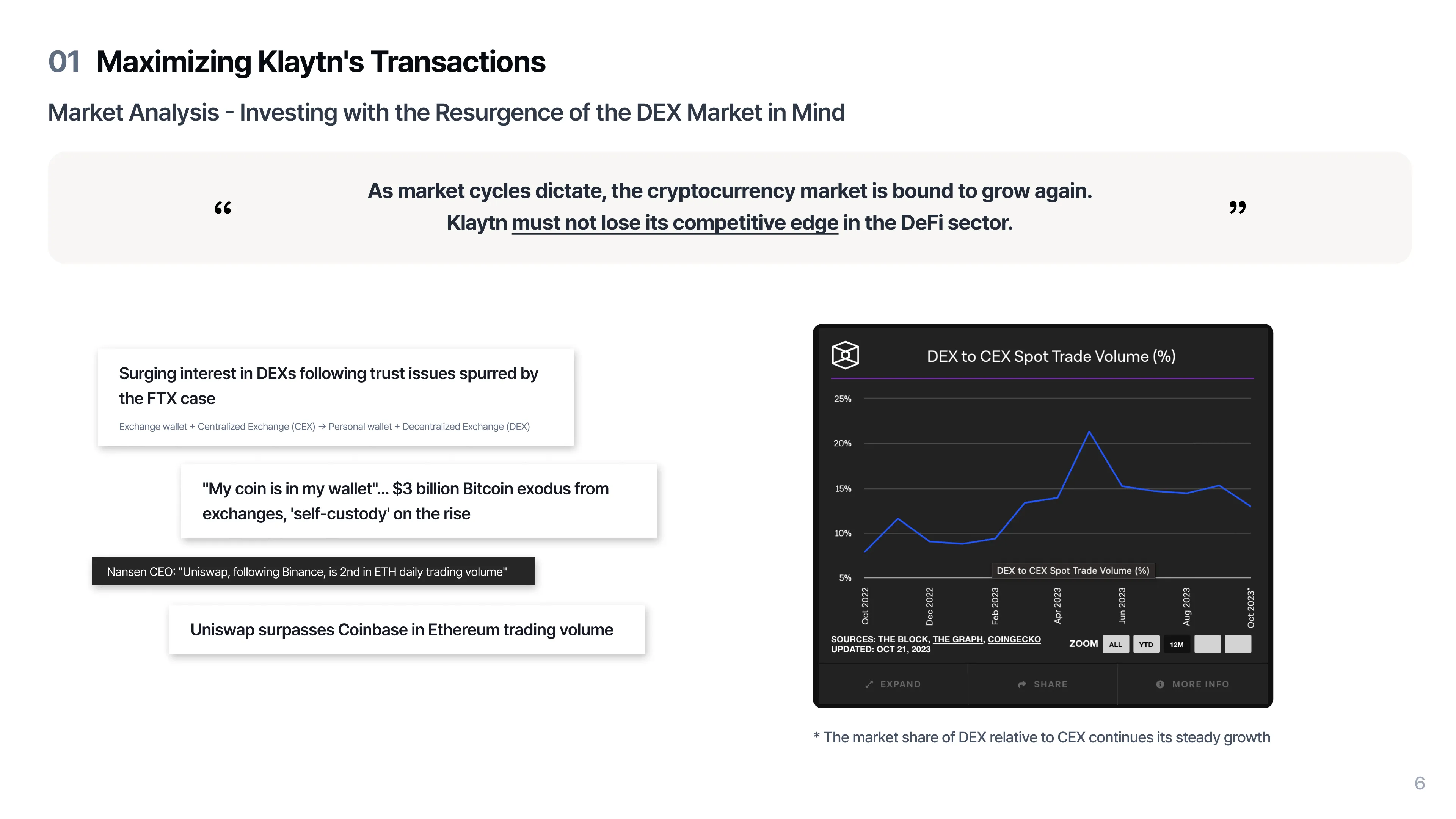 Market Analysis: Investment with an Eye on the Resurgence of the Dex Market